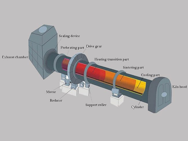 Figura 3D de horno rotatorio